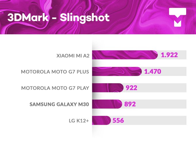 Galaxy M30 3DMark benchmark