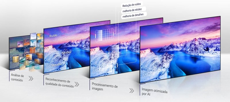 LG NanoCell AI TV