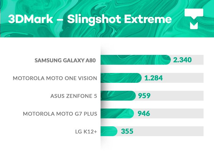 Galaxy A80 3DMark benchmark