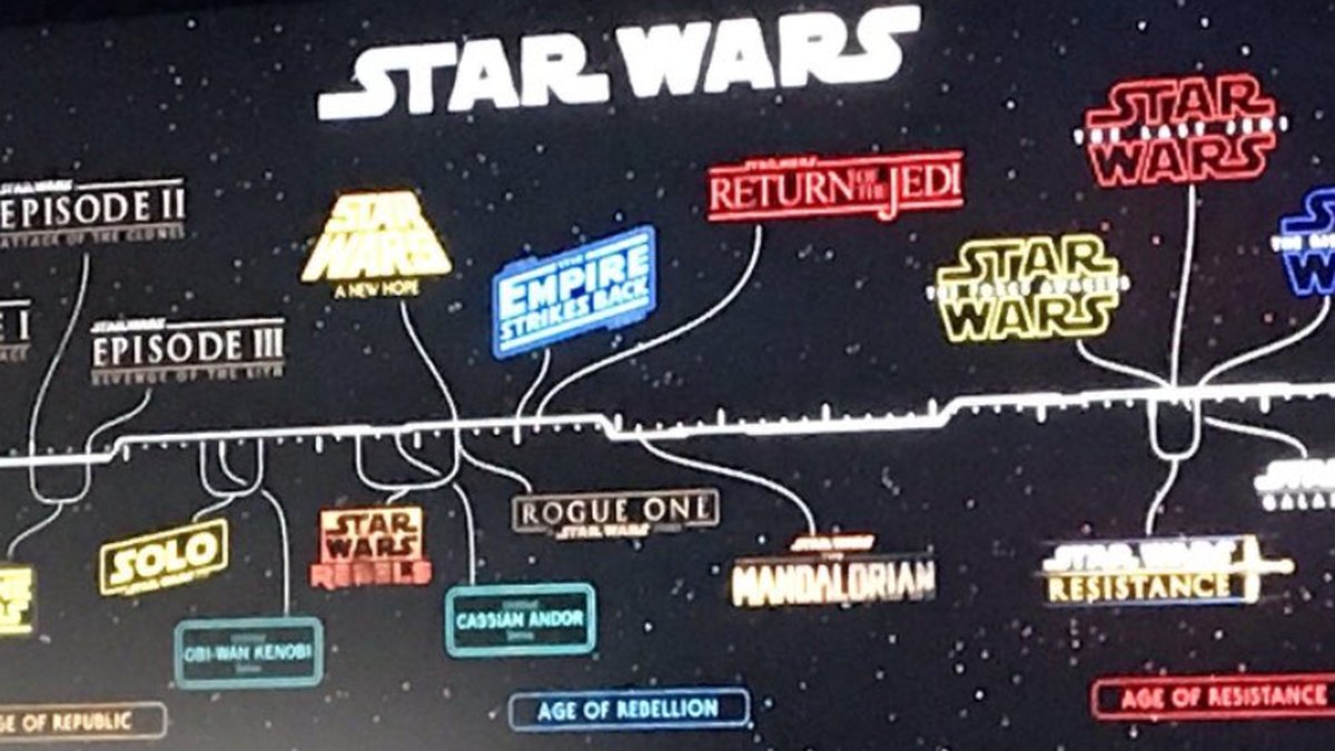 StarWars em ordem cronológica! Tá tudo no #DisneyPlus