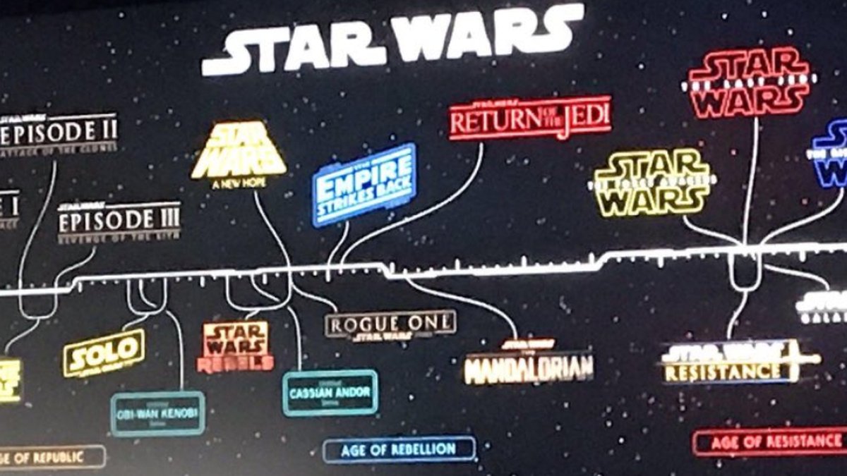 Qual é a cronologia dos filmes e séries de Star Wars?