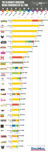 Ranking Franquias