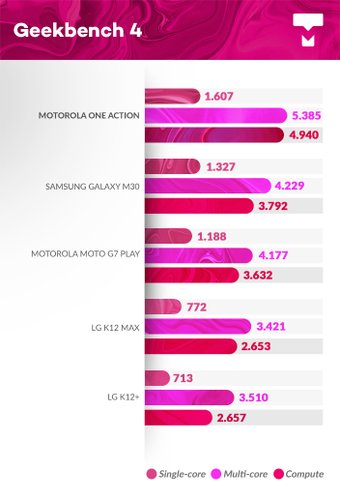 Motorola One Action review