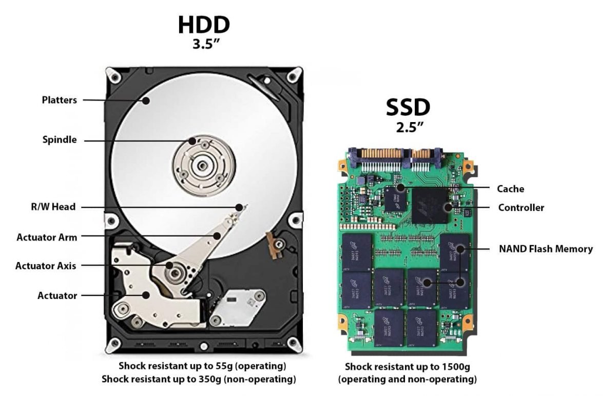 SSD ou HD? Veja prós e contras de cada um e saiba qual usar no seu PC