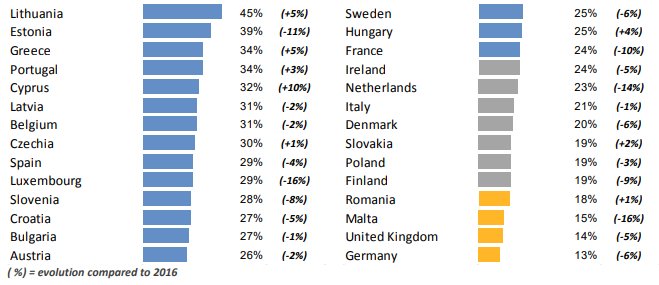 Relação dos países que mais pirateiam filmes na UE (Fonte: EUIPO/Divulgação)