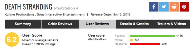 https://www.metacritic.com/game/playstation-4/death-stranding/user-reviews