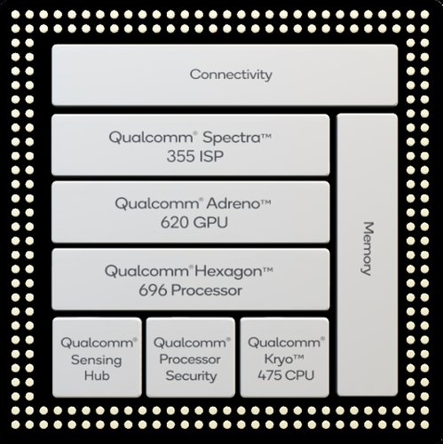 Snapdragon 765