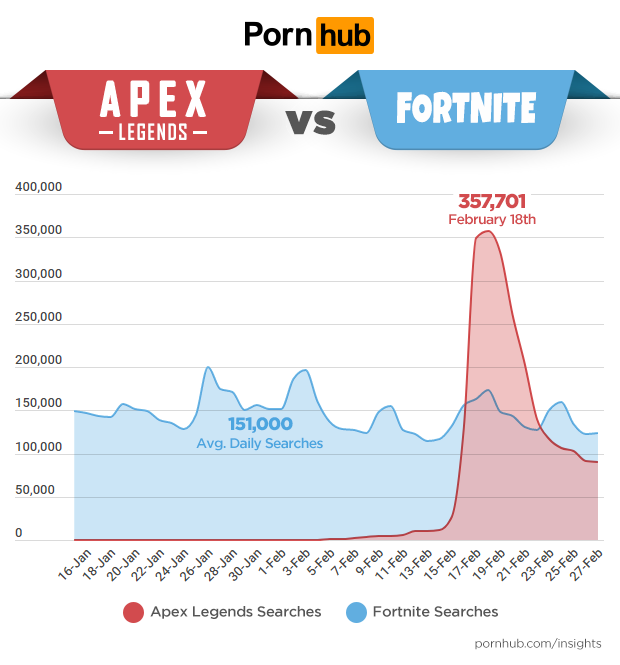 https://www.pornhub.com/insights/2019-year-in-review#games