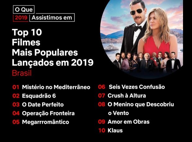 Netflix revela filmes e séries mais populares no Brasil em 2020