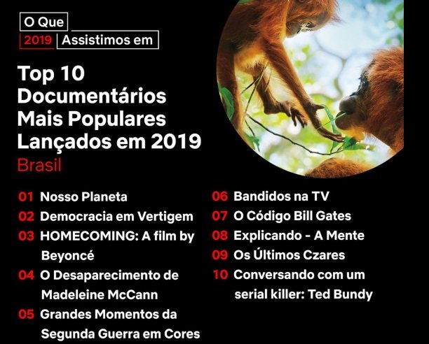 Netflix revela lista das séries mais populares no Brasil em 2019