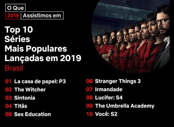 Netflix revela lista das séries mais populares no Brasil em 2019