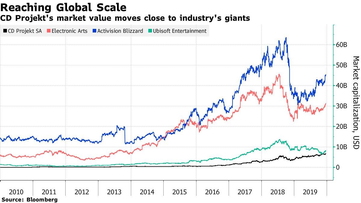 https://www.bloomberg.com/news/articles/2019-12-21/medieval-fantasy-warrior-is-key-to-21-000-stock-gain-in-decade