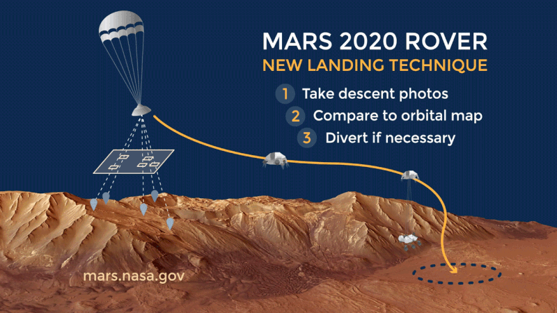 Mars 2020