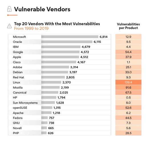 vulnerabilidades