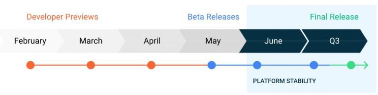 Cronograma vazado aponta que MIUI 12 deve ser apresentada em maio, quando receberá beta