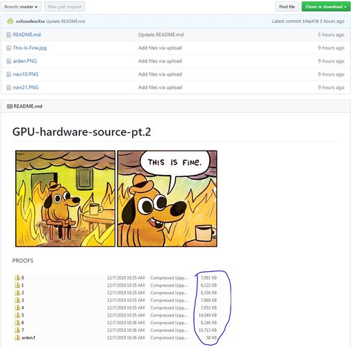 Amostra das informações roubadas das GPUs AMD. (Fonte: Wccftech/Reprodução)