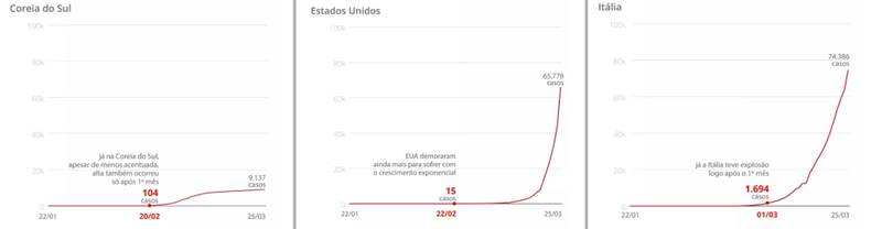 Registros entre 22/01 e 25/03