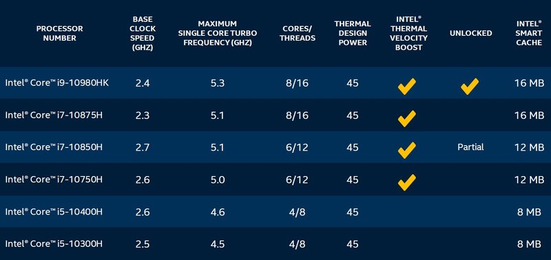 Fonte: Intel/Divulgação