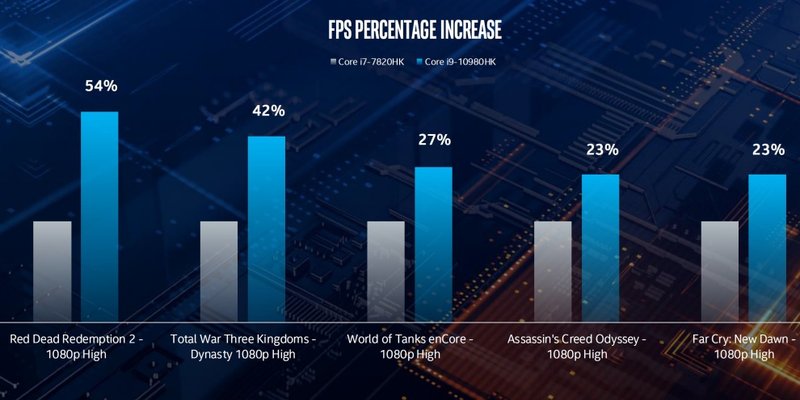 Fonte: Intel