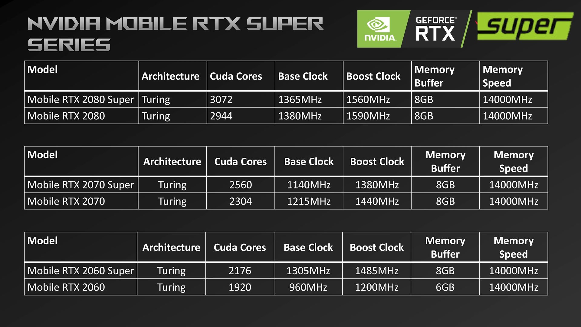 Especificações da RTX 2060 Super. (Fonte YouTube/HardwareUnboxed/Reprodução)