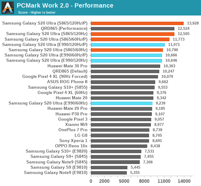 (Fonte: AnandTech)