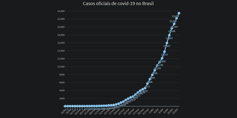 Fonte: Ministério da Saúde/Divulgação