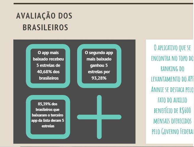 (Fonte: Cuponation/Reprodução)