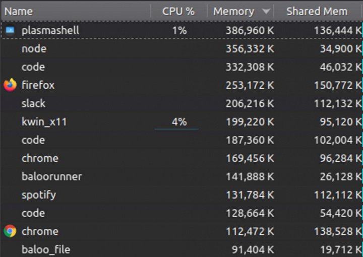 Registro do consumo de memória RAM do Firefox e do Chrome