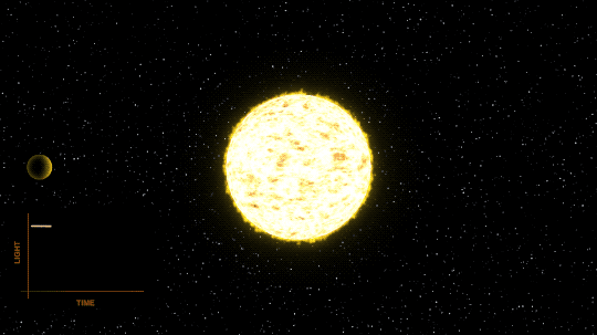 O TESS mede a intensidade do brilho de uma estrela, registrando o decaimento da luz se um objeto se interpõe à sua frente.