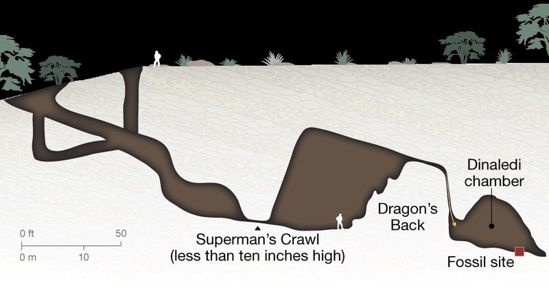 Ainda é um mistério como os corpos foram parar no fundo da caverna.