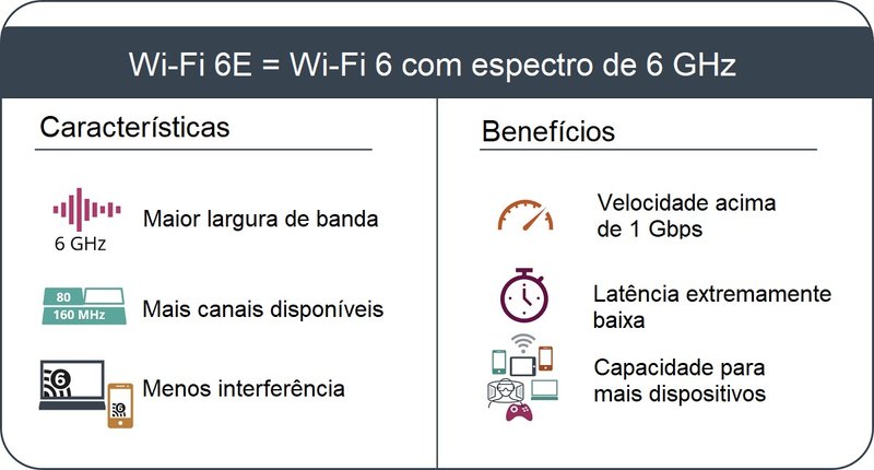 Fonte: Wi-Fi Alliance/Android Authority/Reprodução