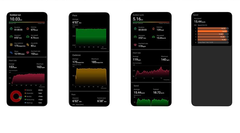 Monitoramento detalhado de atividades físicas