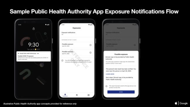 Sistema de notificação para os usuários que estiveram próximos a alguém infectado.
