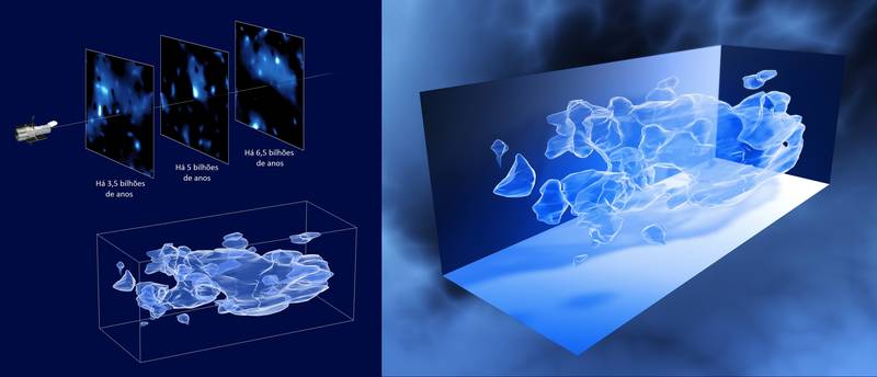 Mapa tridimensional que mostra a distribuição de matéria escura no Universo, a partir de observações do Telescópio Espacial Hubble.