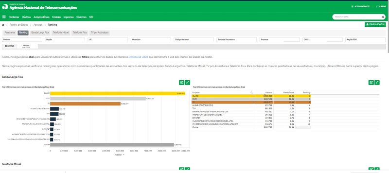 Fonte: Anatel/Divulgação