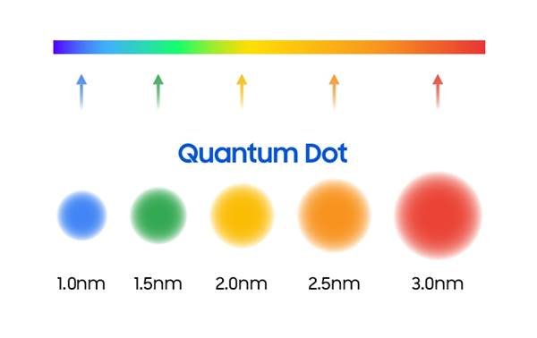 O que é o QLED?