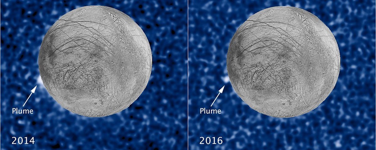 Imagens captadas em luz ultravioleta pelo Hubble mostram que as plumas são reais, surgindo ocasionalmente na mesma região de Europa.
