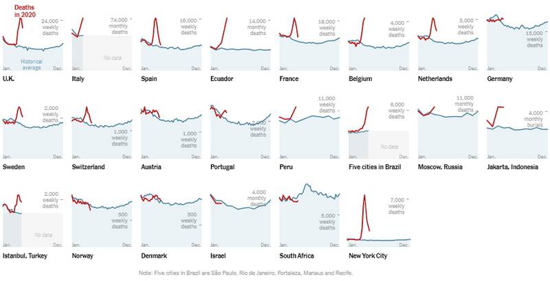 Gráficos reveladores
