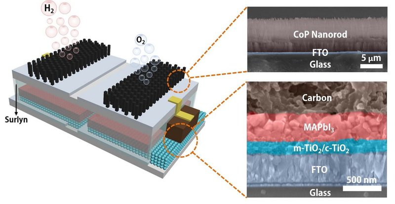 O desenho mostra a estrutura de um catalisador integrado movido a energia solar.