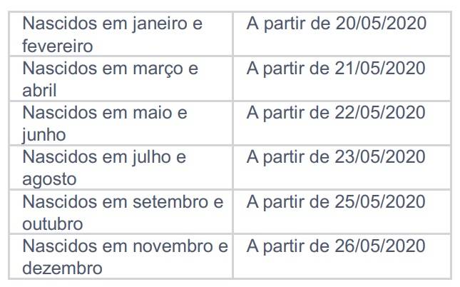 Calendário de pagamentos da 2ª parcela (não inclui saques).