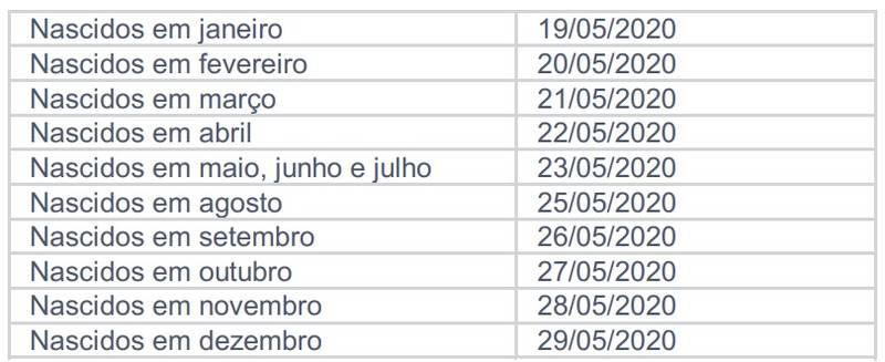 Governo libera datas da 1ª parcela, mas não divulgou quando será paga a 2ª a aprovados de maio.