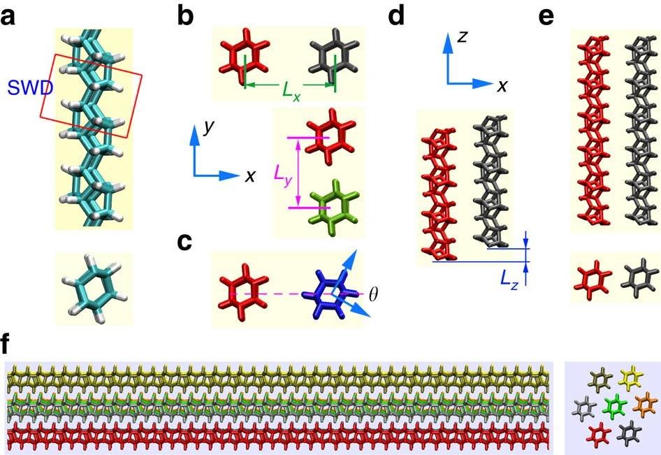 Visão esquemática da estrutura de nanofibras de diamante.