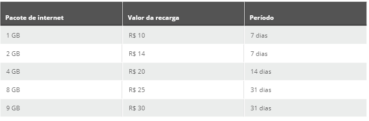 Claro aceita auxílio emergencial para recarregar celular pré-pago