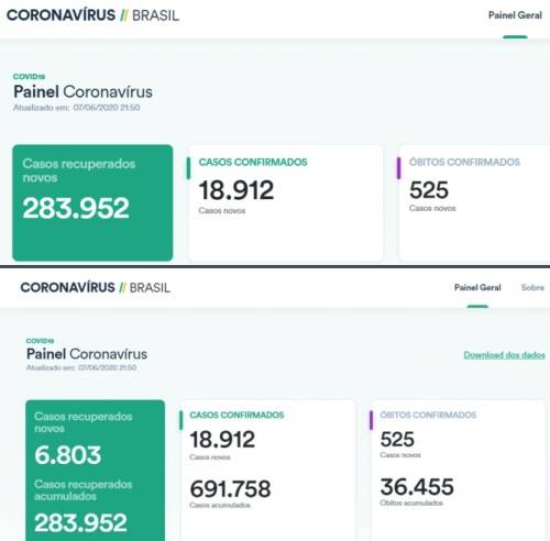 Dados atualizados na segunda imagem com a extensão Transparência COVID-19