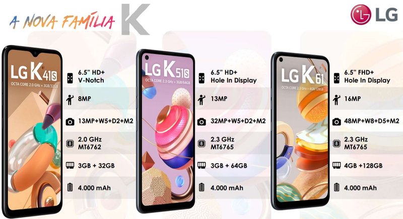 LG K 2020