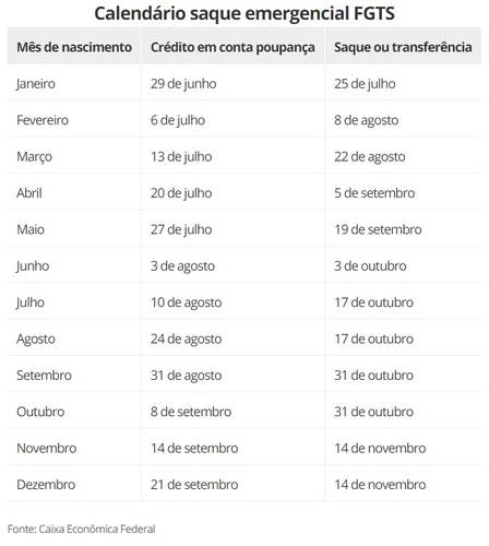 caixa