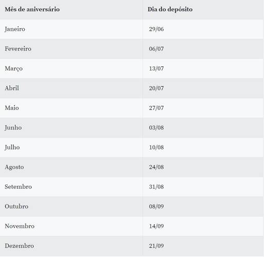 Fonte: Agência Brasil/Reprodução