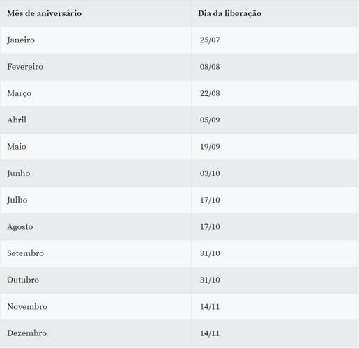 Fonte: Agência Brasil/Reprodução