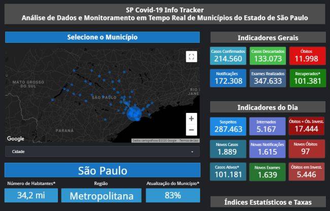 O Info Tracker reúne dados oficiais divulgados pelas administrações municipais.