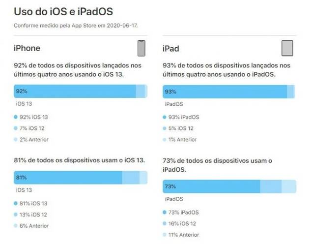 Fonte: Apple/Divulgação